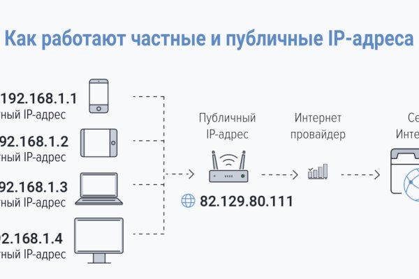 Сайт кракен официальный ссылка onion