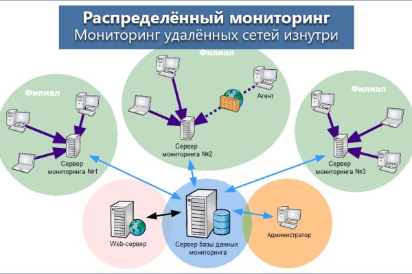 Значок кракена маркетплейса