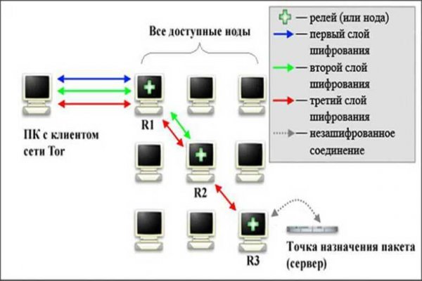 Кракен сайт ссылки актуальные